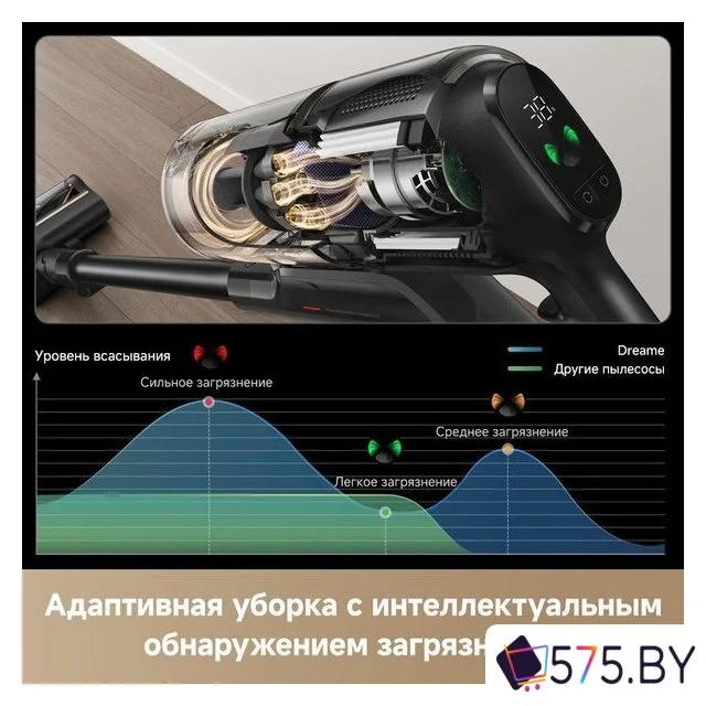 Пылесос Dreame Cordless Vacuum Cleaner Z20 Essential VZV24A (евровилка) в магазине 575.by