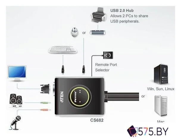 KVM переключатель Aten CS682-AT в магазине 575.by