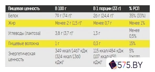 Казеин Binasport Micellar Casein (1000г, шоколад) в магазине 575.by