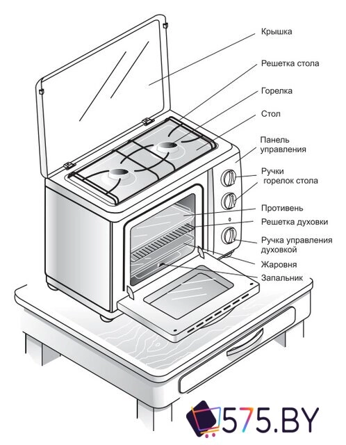 Мини-печь GEFEST ПГ 100 в магазине 575.by