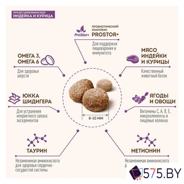 Сухой корм для кошек Sirius для стерилизованных с индейкой и курицей 1.5 кг в магазине 575.by