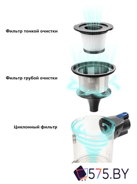 Пылесос Kitfort KT-541-1 в магазине 575.by