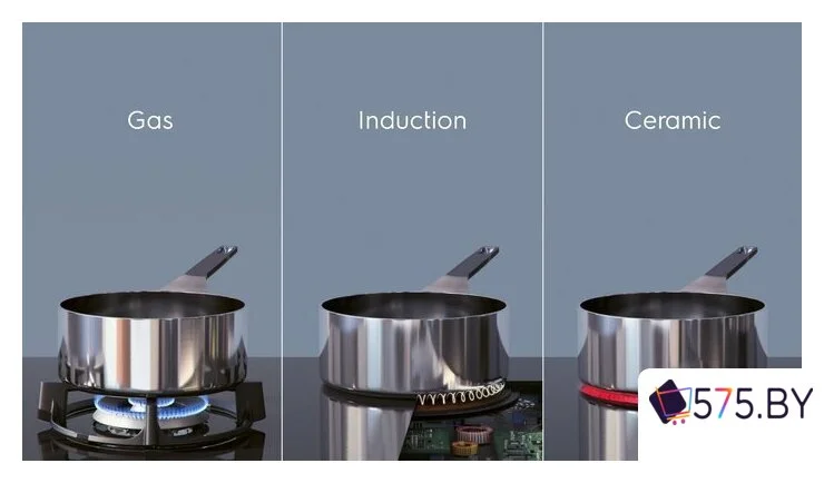 Варочная панель Electrolux Serie 300 Domino LIT30231C в магазине 575.by