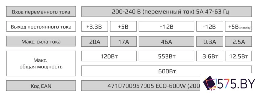 Блок питания AeroCool ECO-600W в магазине 575.by