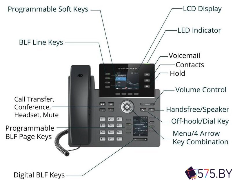 IP-телефон Grandstream GRP2614 в магазине 575.by
