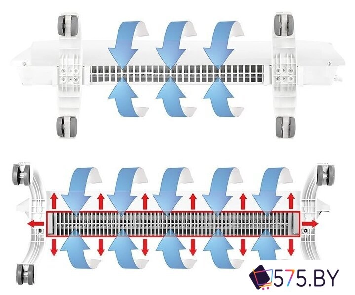 Отопительный модуль конвектора Ballu Evolution Transformer BEC/EVU-2500 в магазине 575.by
