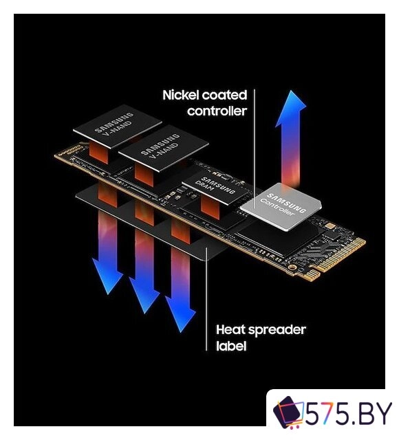 SSD Samsung 990 Pro 4TB MZ-V9P4T0BW в магазине 575.by