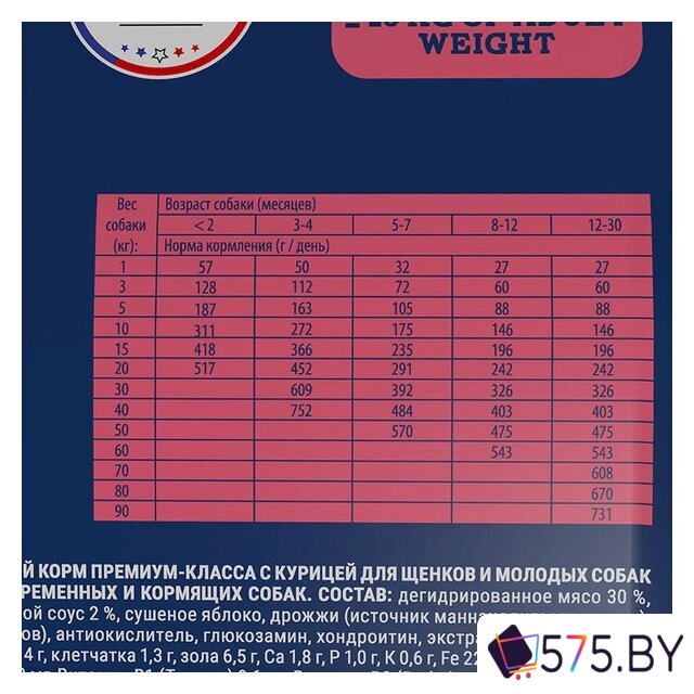 Сухой корм для собак Brit Premium Dog Puppy and Junior Large and Giant курица 15 кг в магазине 575.by
