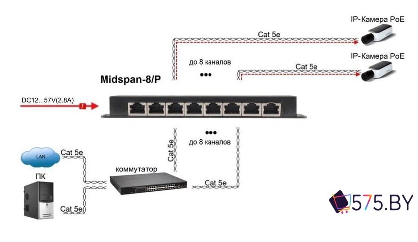 PoE-инжектор Osnovo Midspan-8/P в магазине 575.by