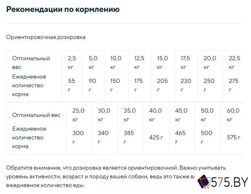 Сухой корм для собак Chicopee CNL Soft Adult курица с рисом 15 кг в магазине 575.by