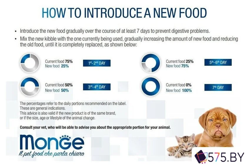 Сухой корм для собак Monge BWild Adult Goose (12 кг) в магазине 575.by