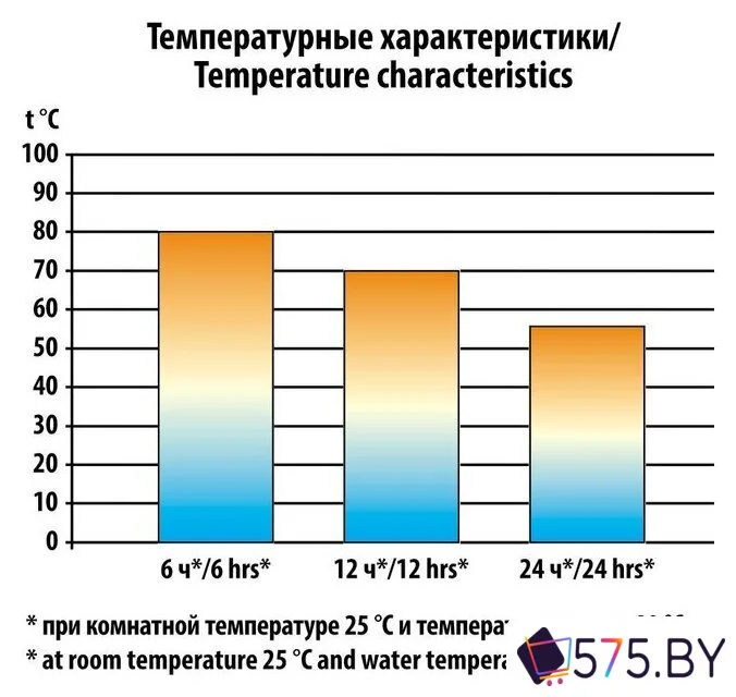 Термос Следопыт PF-TM-02 0.75л в магазине 575.by
