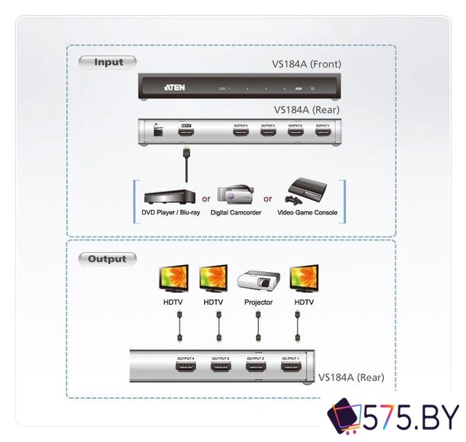 Разветвитель Aten VS184A в магазине 575.by