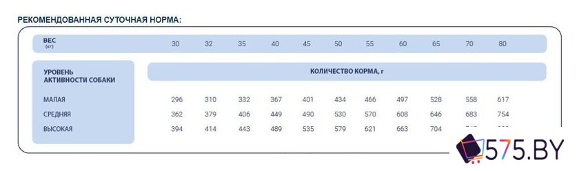 Сухой корм для собак Pet's Brunch для взрослых собак крупных пород 4 кг в магазине 575.by